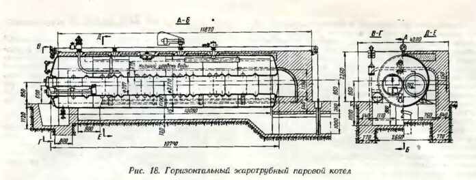 Паровой котел горизонтальный (Ланкаширский)