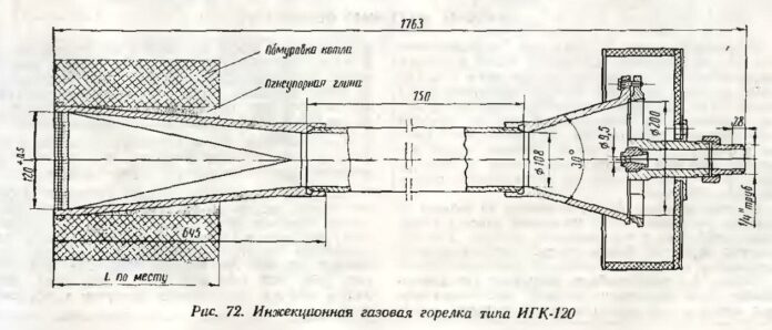 Инжекционные газовые горелки типа ИГК