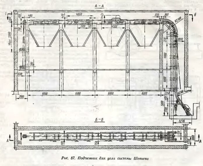 Подъёмник для угля системы Шевьева