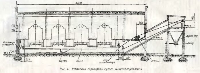 Скреперная установка сухого шлакозолоудаления