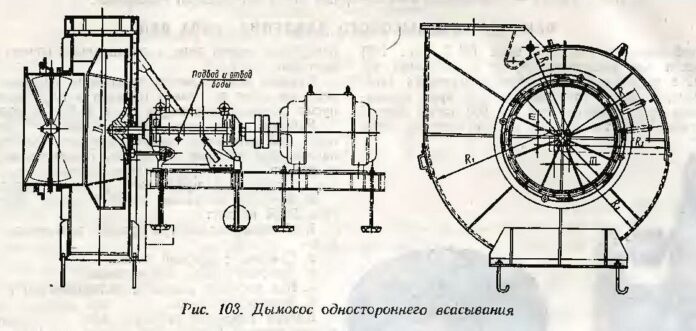 Дымососы одностороннего всасывания типа Д