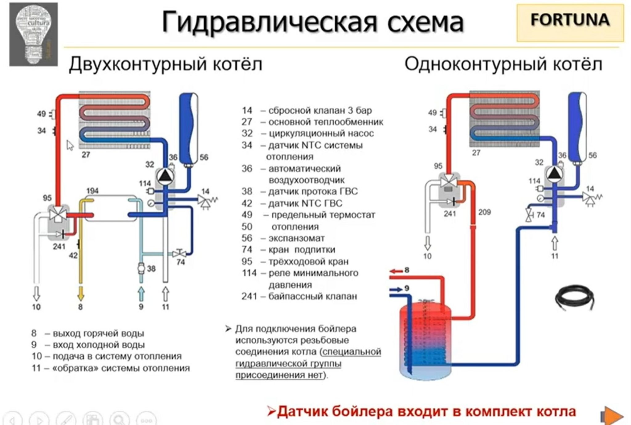 Раздельный теплообменник