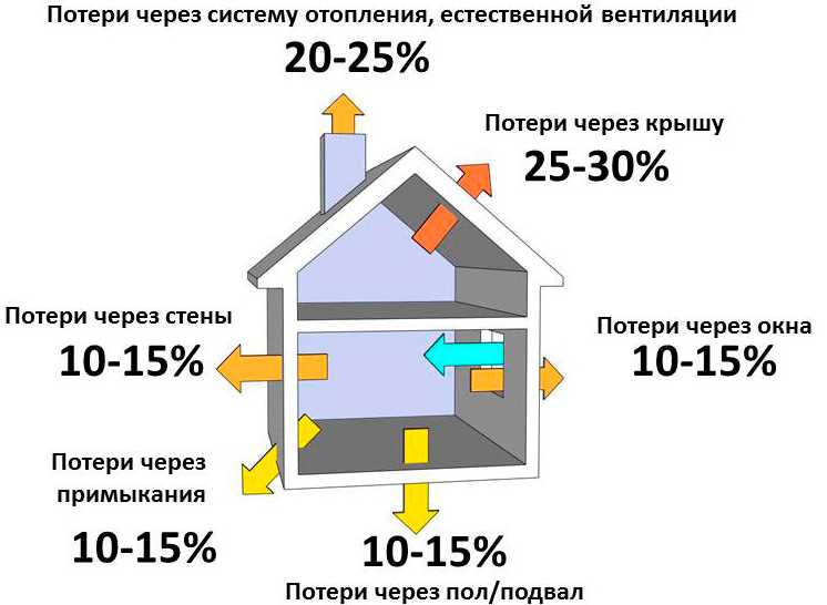 Экономичное отопление: 4 варианта, как выгоднее обогреть дом | sauna-chelyabinsk.ru