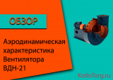 Вентилятор ВДН-21. Аэродинамическая характеристика