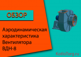 Вентилятор ВДН-8. Аэродинамическая характеристика