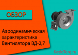 Вентилятор ВД-2,7. Аэродинамическая характеристика
